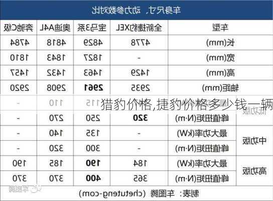 猎豹价格,捷豹价格多少钱一辆