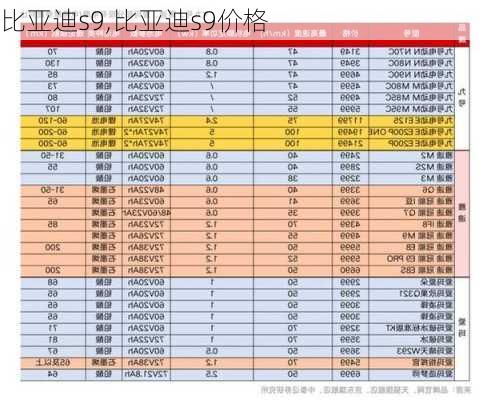 比亚迪s9,比亚迪s9价格