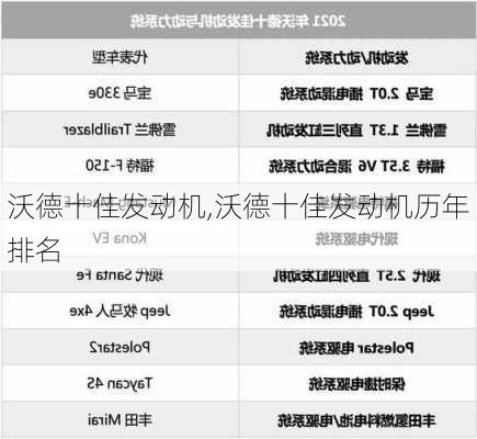 沃德十佳发动机,沃德十佳发动机历年排名