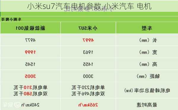 小米su7汽车电机参数,小米汽车 电机