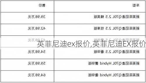 英菲尼迪ex报价,英菲尼迪EX报价