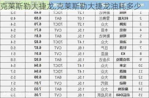 克莱斯勒大捷龙,克莱斯勒大捷龙油耗多少