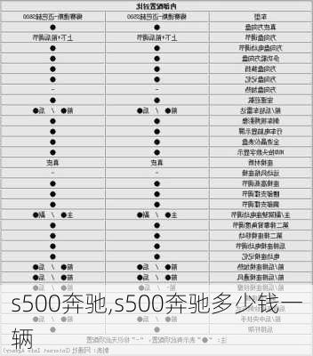 s500奔驰,s500奔驰多少钱一辆