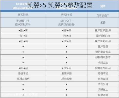 凯翼x5,凯翼x5参数配置