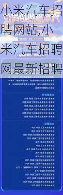 小米汽车招聘网站,小米汽车招聘网最新招聘