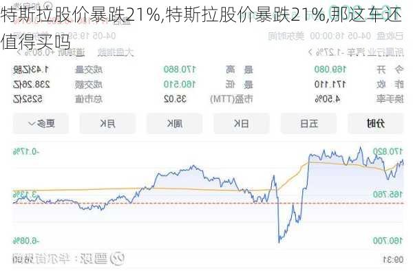 特斯拉股价暴跌21%,特斯拉股价暴跌21%,那这车还值得买吗