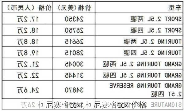 柯尼赛格ccxr,柯尼赛格ccxr价格