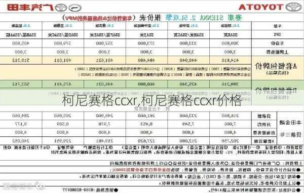 柯尼赛格ccxr,柯尼赛格ccxr价格