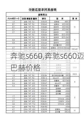 奔驰s660,奔驰s660迈巴赫价格