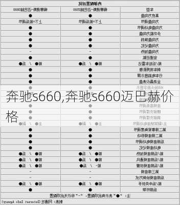 奔驰s660,奔驰s660迈巴赫价格