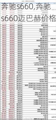 奔驰s660,奔驰s660迈巴赫价格