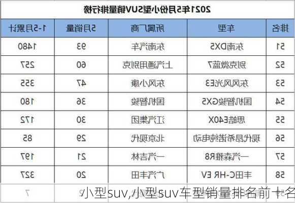 小型suv,小型suv车型销量排名前十名