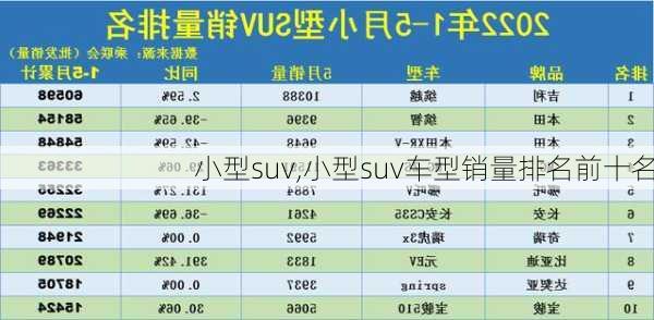 小型suv,小型suv车型销量排名前十名