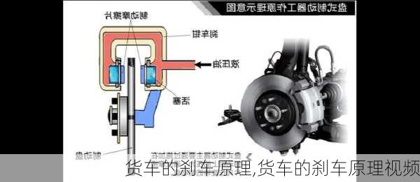 货车的刹车原理,货车的刹车原理视频