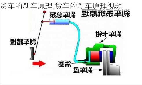 货车的刹车原理,货车的刹车原理视频