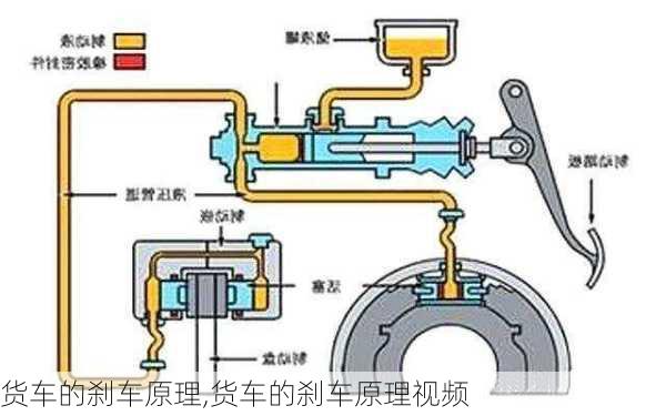 货车的刹车原理,货车的刹车原理视频