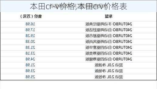 本田cr-v价格,本田crv价格表