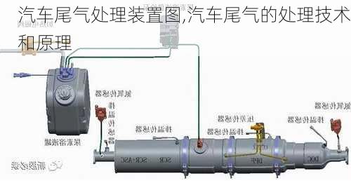 汽车尾气处理装置图,汽车尾气的处理技术和原理