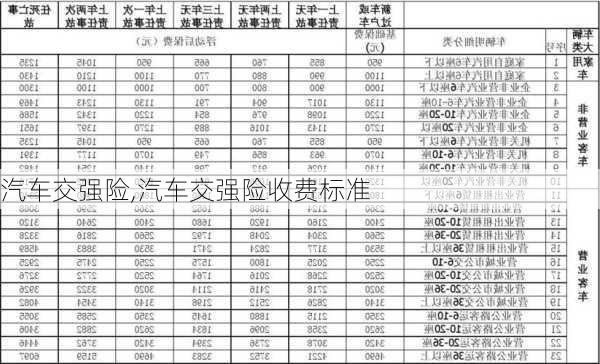 汽车交强险,汽车交强险收费标准