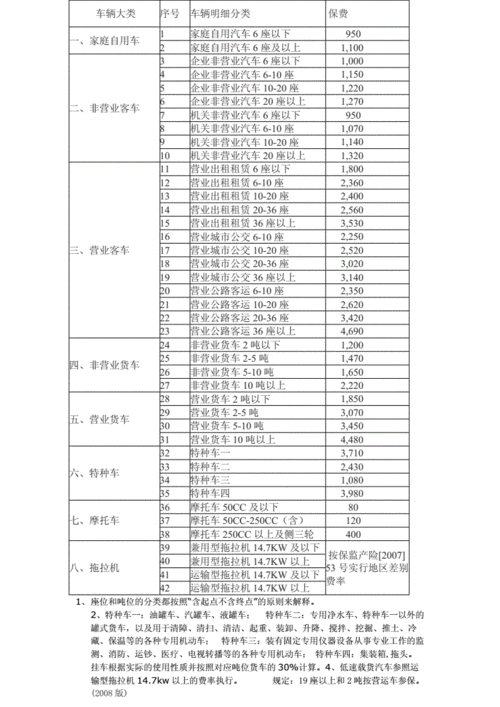 汽车交强险,汽车交强险收费标准