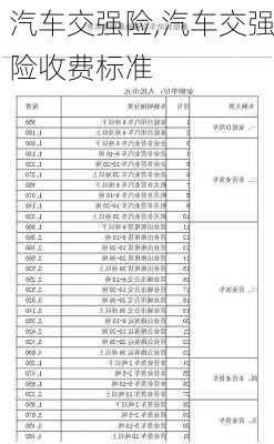 汽车交强险,汽车交强险收费标准