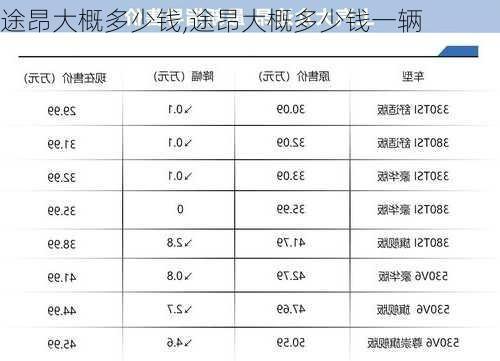 途昂大概多少钱,途昂大概多少钱一辆