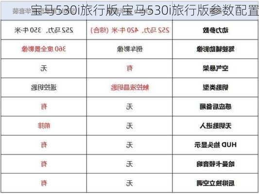 宝马530i旅行版,宝马530i旅行版参数配置