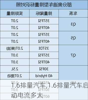 1.6排量汽车,1.6排量汽车启动电流多大