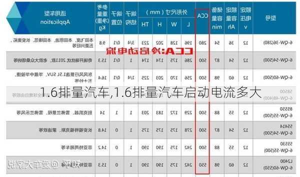 1.6排量汽车,1.6排量汽车启动电流多大