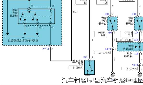 汽车钥匙原理,汽车钥匙原理图