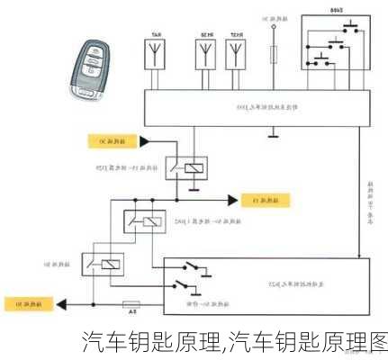 汽车钥匙原理,汽车钥匙原理图