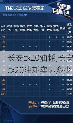 长安cx20油耗,长安cx20油耗实际多少