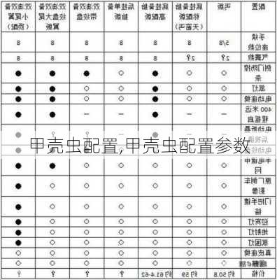 甲壳虫配置,甲壳虫配置参数