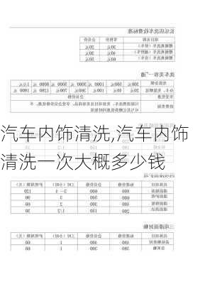 汽车内饰清洗,汽车内饰清洗一次大概多少钱