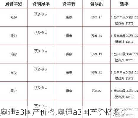 奥迪a3国产价格,奥迪a3国产价格多少