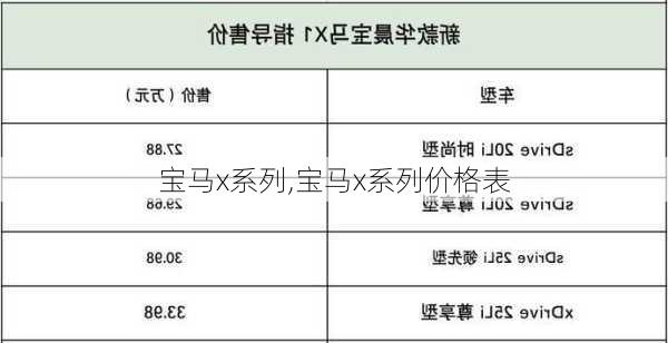 宝马x系列,宝马x系列价格表