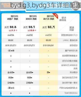 byd g3,bydg3车详细配置
