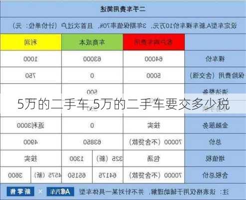 5万的二手车,5万的二手车要交多少税