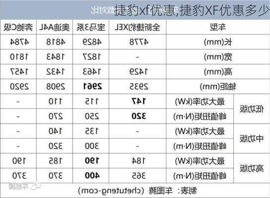 捷豹xf优惠,捷豹XF优惠多少