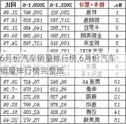 6月份汽车销量排行榜,6月份汽车销量排行榜完整版