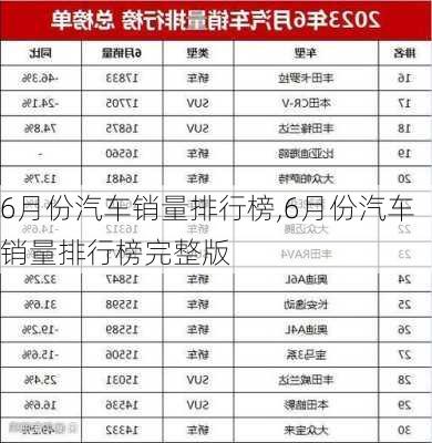 6月份汽车销量排行榜,6月份汽车销量排行榜完整版