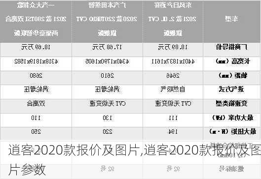 逍客2020款报价及图片,逍客2020款报价及图片参数