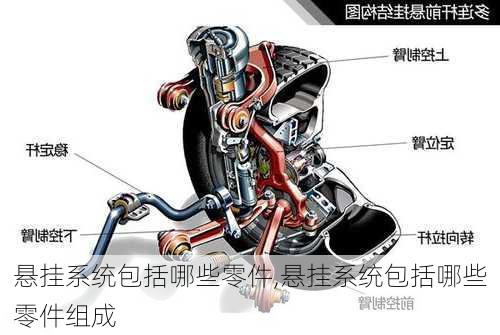 悬挂系统包括哪些零件,悬挂系统包括哪些零件组成