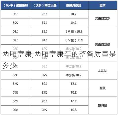 两厢富康,两厢富康车的整备质量是多少