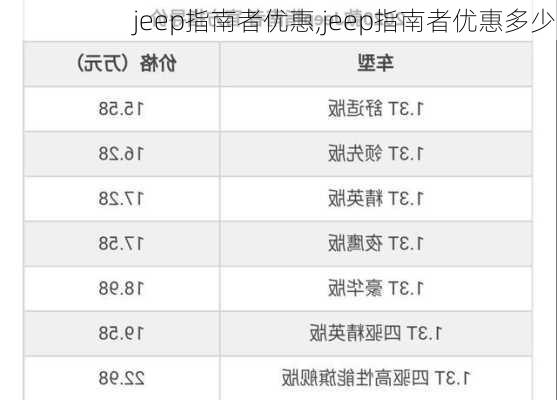 jeep指南者优惠,jeep指南者优惠多少