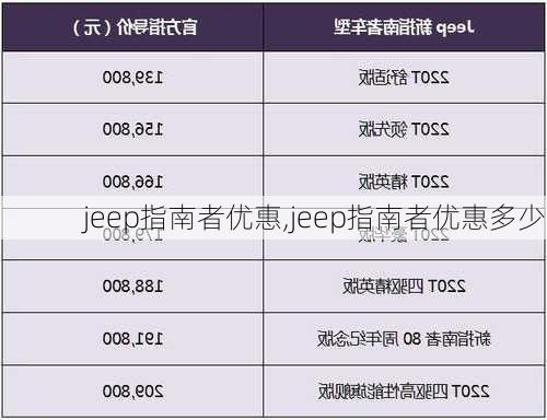 jeep指南者优惠,jeep指南者优惠多少