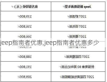 jeep指南者优惠,jeep指南者优惠多少