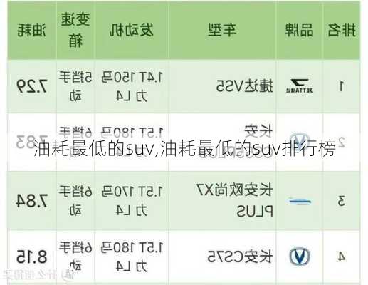 油耗最低的suv,油耗最低的suv排行榜