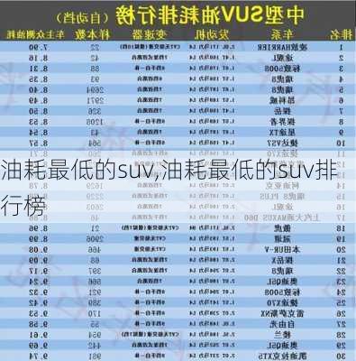 油耗最低的suv,油耗最低的suv排行榜