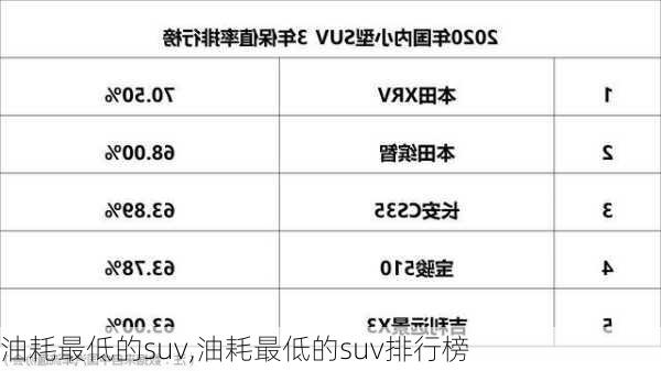 油耗最低的suv,油耗最低的suv排行榜